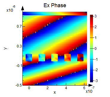 Ansys Lumerical | 纳米线栅偏振器仿真应用的图11