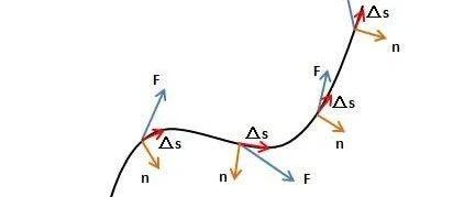 流体力学方程中对流项与扩散项的个人理解