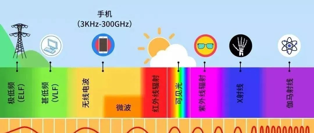 射频微波通信系统基础