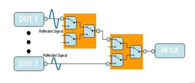 射频开关（RF Switch）基础2——开关网络的优化设计