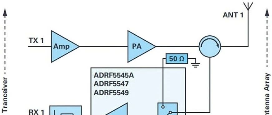 5G 射频前端设计挑战和解决方案