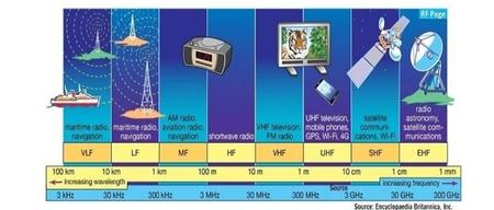 什么是无线电频段及其用途？