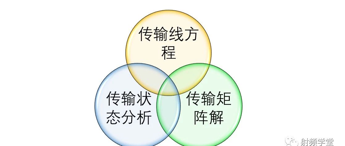 微波传输线理论小结