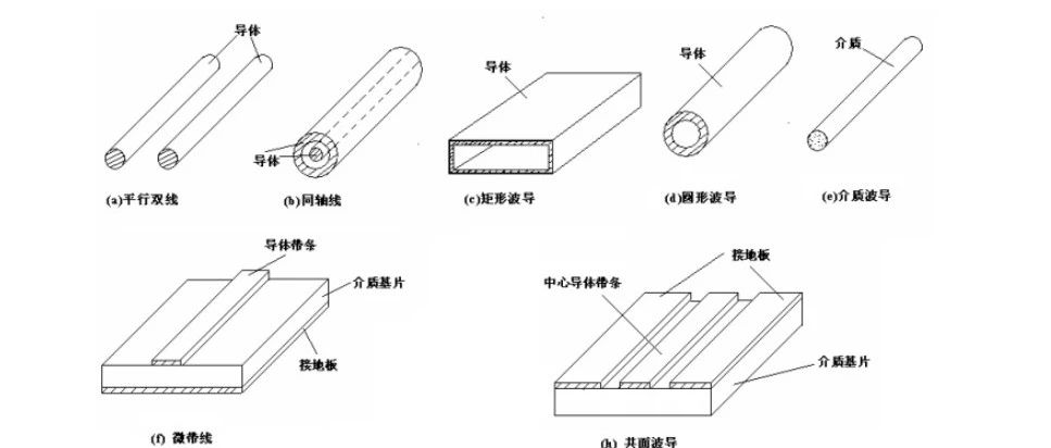 什么是微波传输线？一文全掌握。