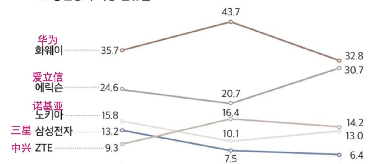 5G造富，终究不能一口吃成个胖子