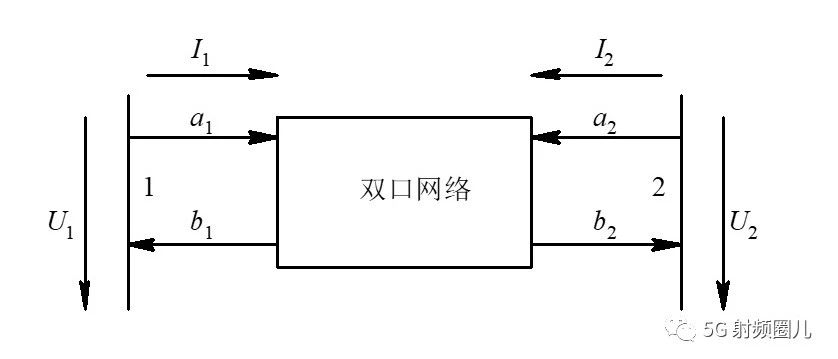 再谈微波网络参数