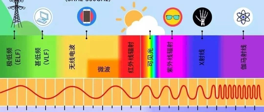 非常详细的射频基础知识精选 （射频必备）