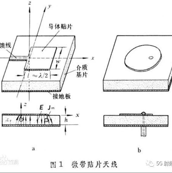 微带天线，就是这么简单