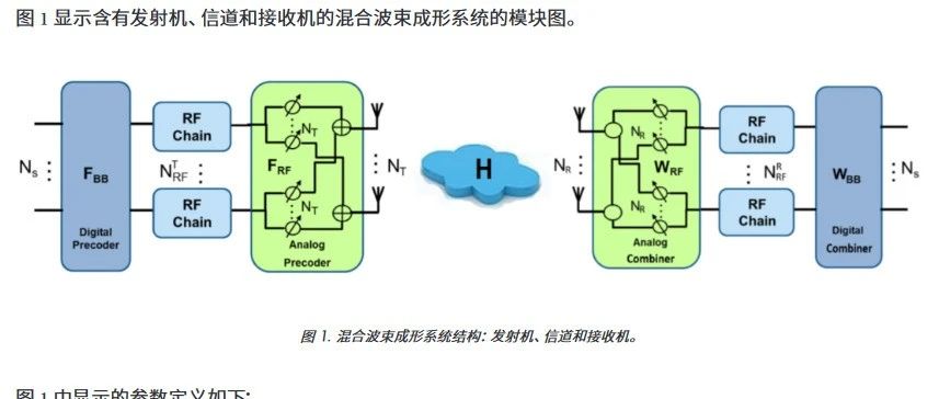 探索5G系统的混合波束成形架构