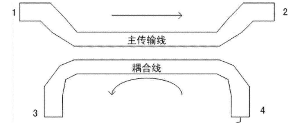 详解平行耦合线定向耦合器