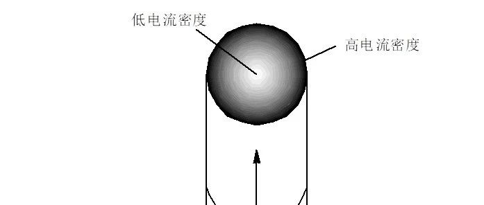 详解一根金属线？