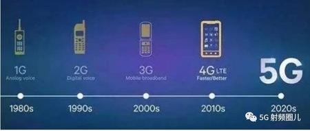 移动通信技术的演进——从0G到 6G