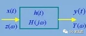 浅谈滤波器之——啥是滤波器