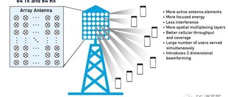 Best Practices to Accelerate 5G Base Station 