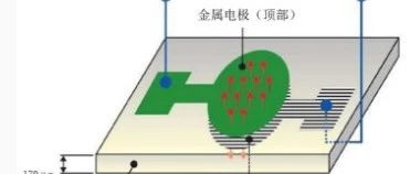 详解 SAW 和 BAW 滤波器的结构、原理、使用考虑因素