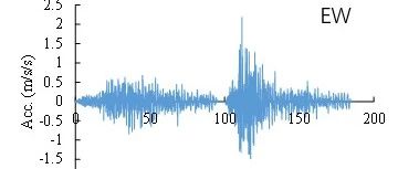 7.8 + 7.8 = ? | 2月6日土耳其地震序列型地震破坏力分析