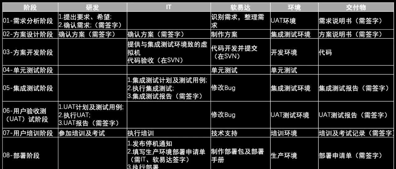 PLM项目全流程简述