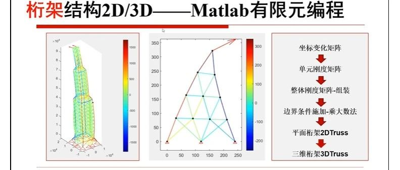 SimPC博士：几何非线性有限元基本原理及matlab编程（中）