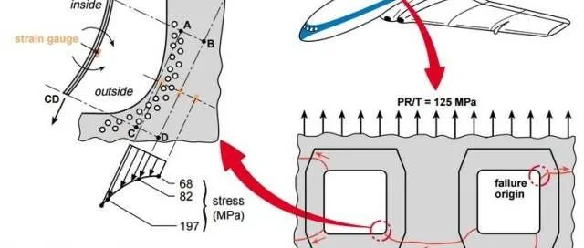 从安全寿命到损伤容限：飞机结构设计观念的演进(上)