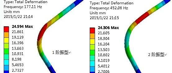 算例丨弯曲管道单向流固耦合计算及湿模态分析