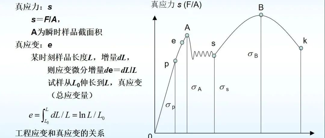 力学仿真笔记——材料结构与力学性能知识