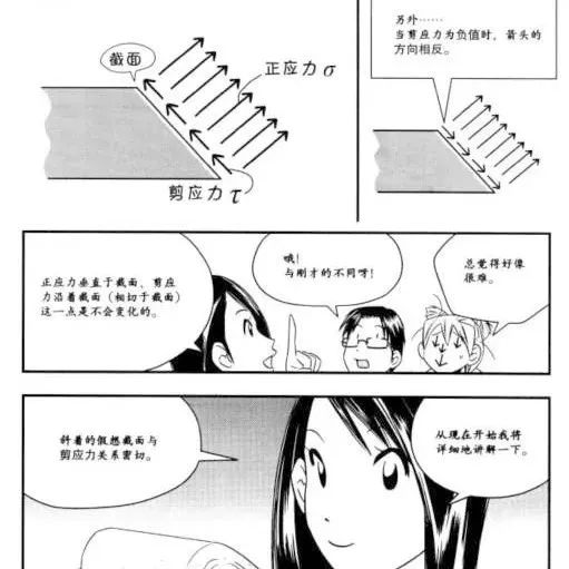 漫画材料力学——什么是应力