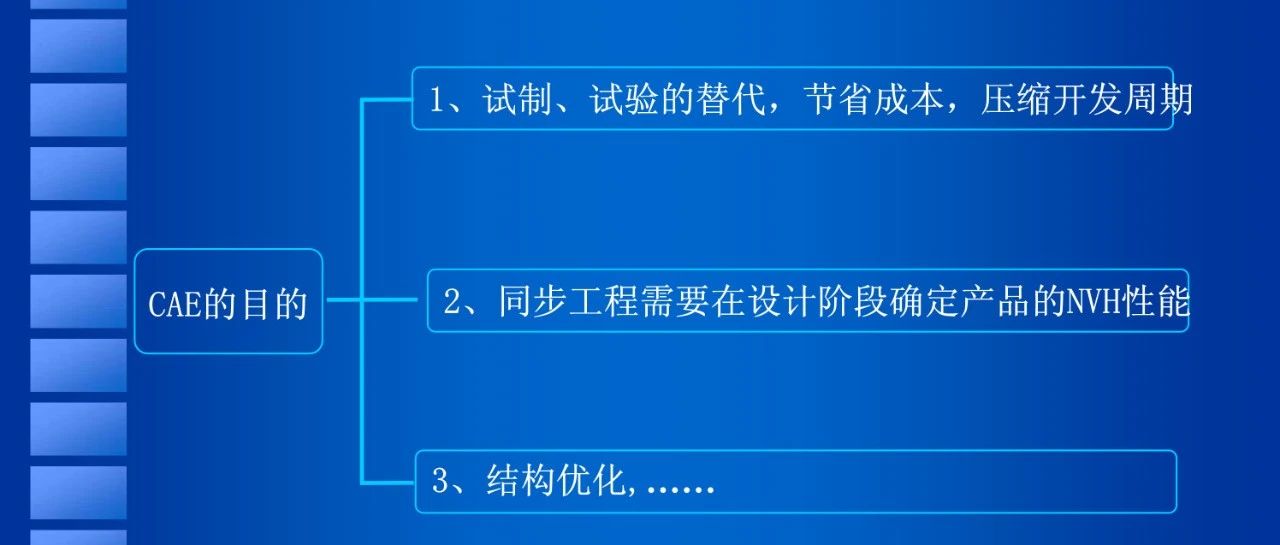 CAE在整车开发中NVH方面的应用