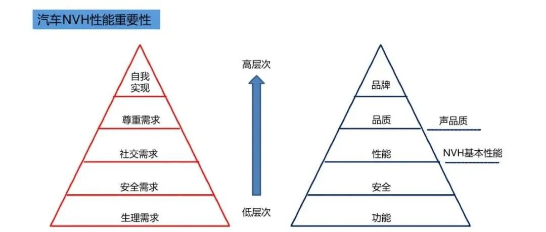 车辆NVH开发及试验技术