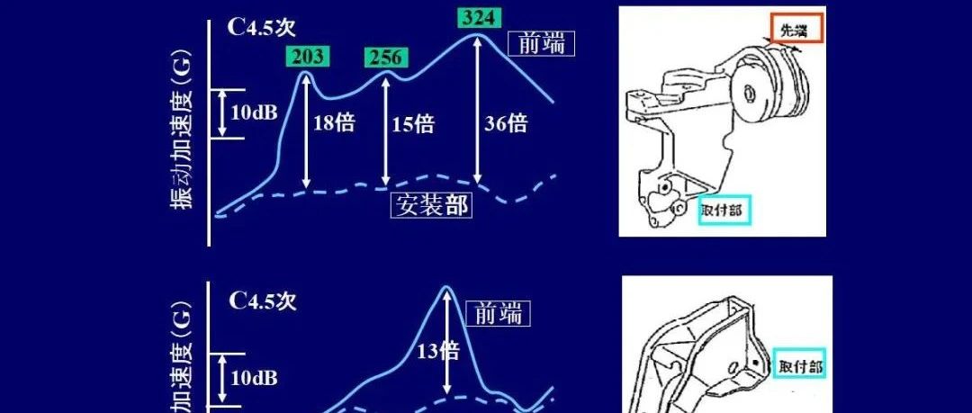 NVH讲义之发动机噪音（下）