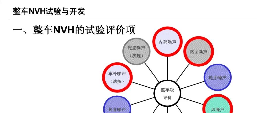 整车NVH试验与开发