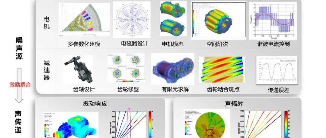 电驱动系统关键技术-BYD