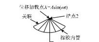 悬置相关动刚度概念知多少