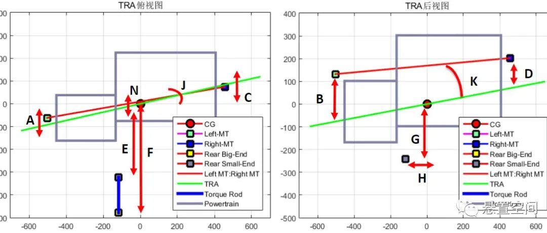 扭矩轴(TRA)与悬置布置