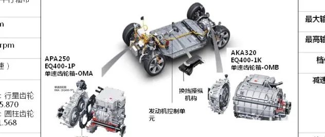 新能源汽车分布式驱动现状及发展趋势研究
