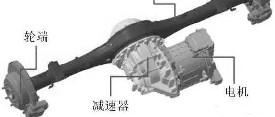 电驱桥减速齿轮优化设计解析