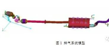 排气系统模态影响因素研究及其应用