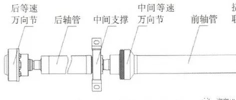 传动轴动平衡对其振动特性影响分析