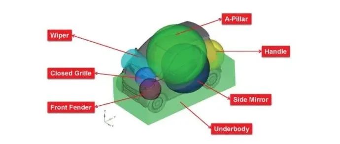 汽车外流场风噪计算及其噪声贡献量分析