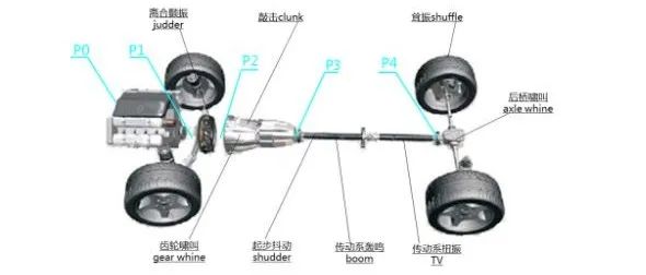 研究 | 新能源动力传动系统NVH