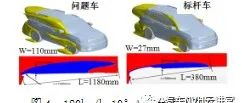 SUV A柱造型对气动噪声影响的分析与控制