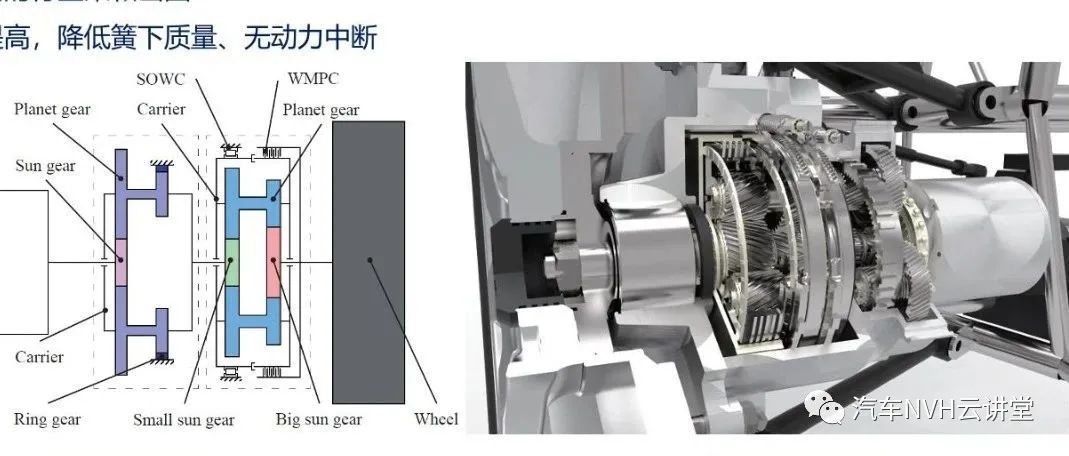 电动汽车动力传动系统发展趋势