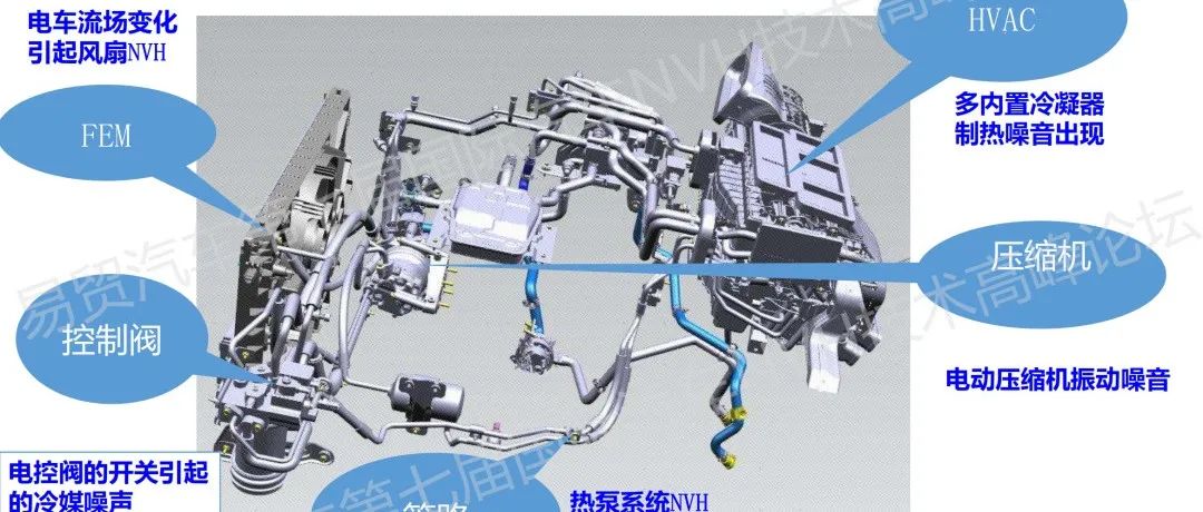 吉利 | 新能源汽车热管理NVH典型案例分享