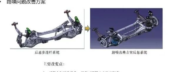 A级车（多连杆硬连接）路噪控制研究
