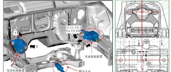 动力总成悬置系统疲劳强度试验标准的研究