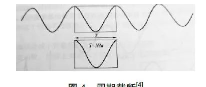 汽车NVH 分析方法浅析