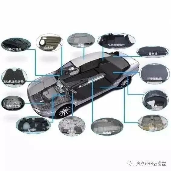 汽车声学包常用计算公式总结