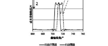 汽车怠速间歇性异常抖动研究