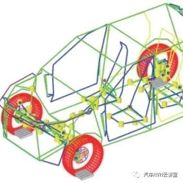 基于整车路噪性能提升的轮胎优化设计