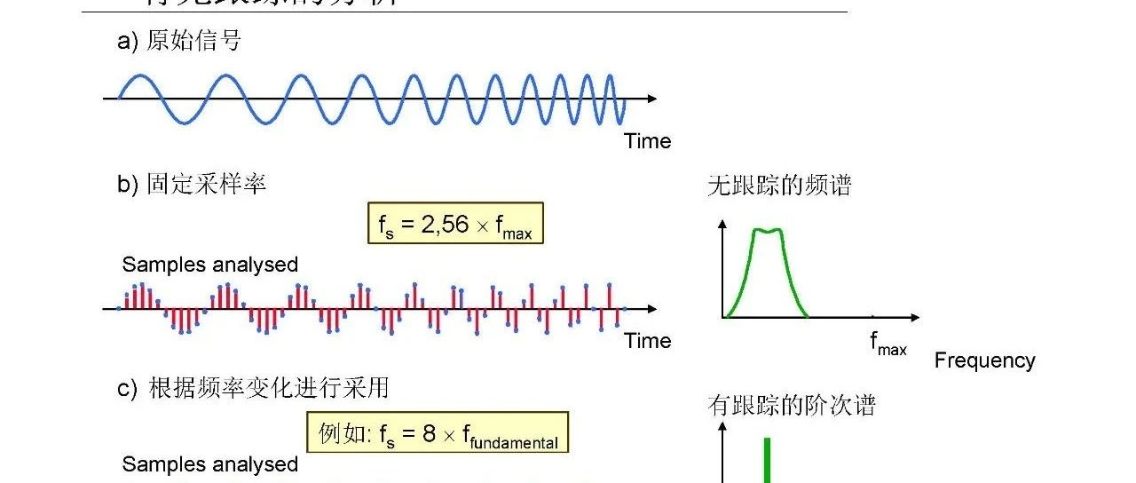 一份阶次分析的好教材