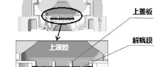 发动机液压悬置异响的正向设计方法研究